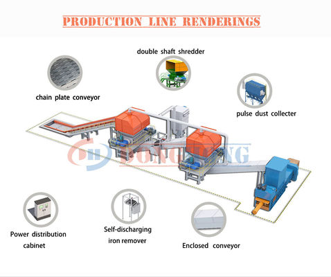 Bouwmaterialen winkels Papierpulpbreker voor papierfabrieken Afval SRF Alternatieve brandstoflijn