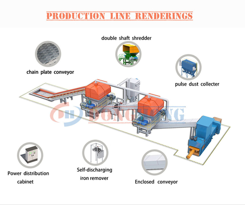 CE MSW Recycling Solution Papierpulp als eindproduct voor huishoudelijk afvalbeheer